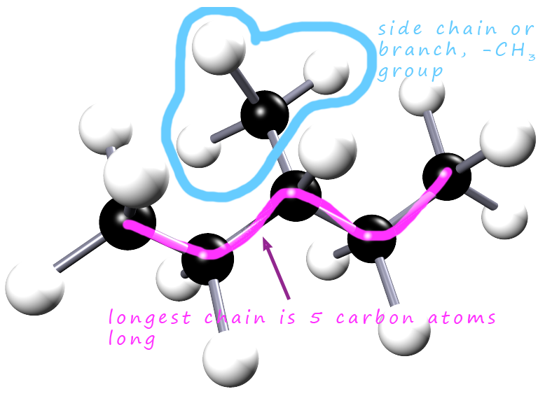 3d model showing chain isomer of hexane.